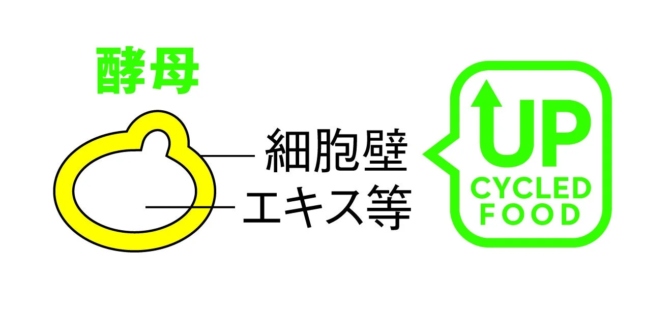 酵母細胞壁とアップサイクルフードのロゴ