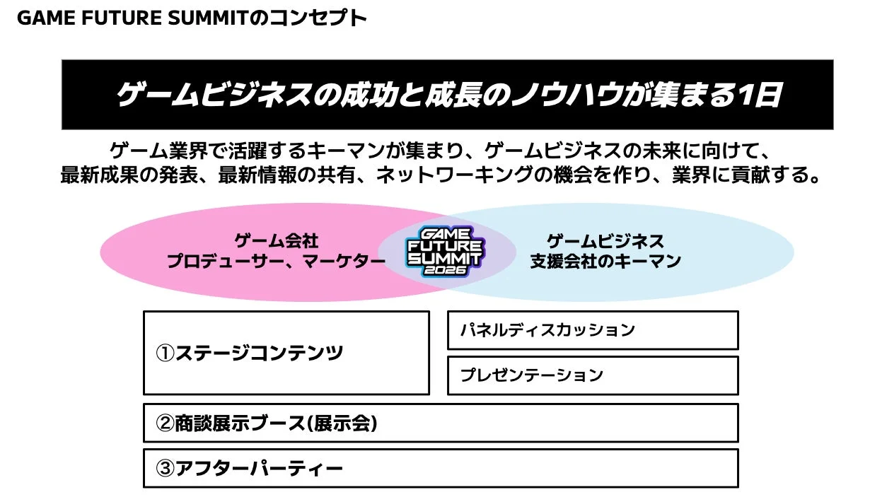 GAME FUTURE SUMMIT 2026コンセプト