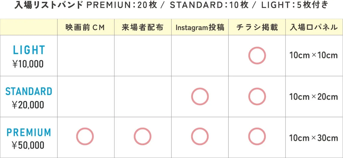 企業スポンサープランの比較表