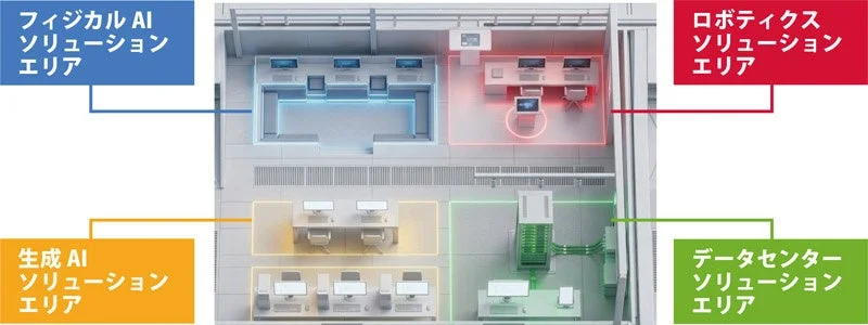 4つのソリューションエリアの俯瞰図