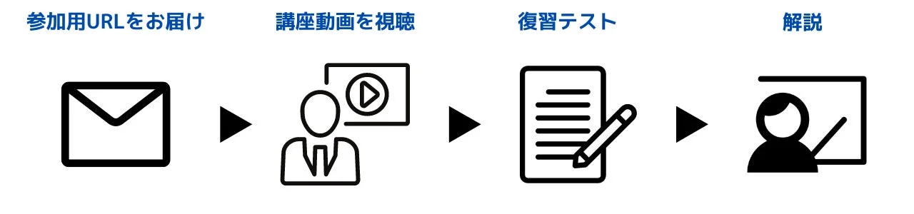 受講の流れ