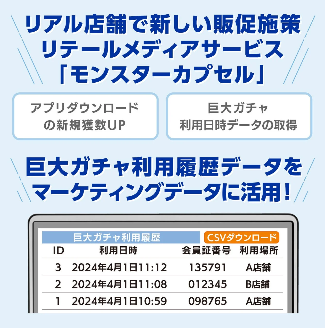 リテールメディアサービス「モンスターカプセル」の説明