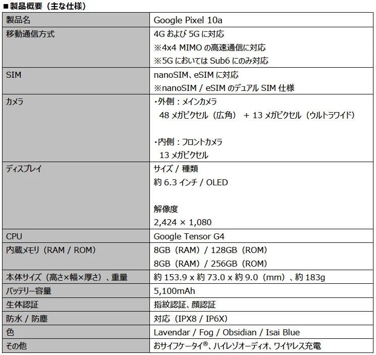 Google Pixel 10aの製品概要