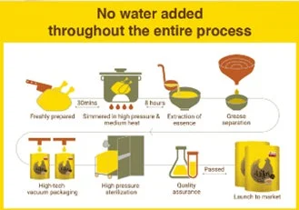 鶏滋湯 製造工程