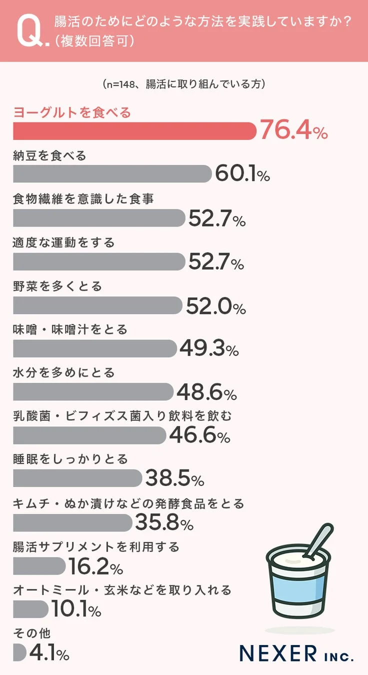 腸活の実践方法