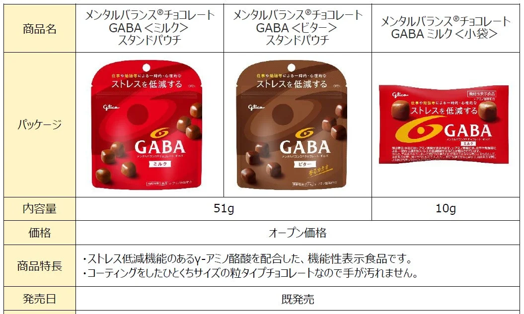 メンタルバランス®チョコレートGABAの商品概要