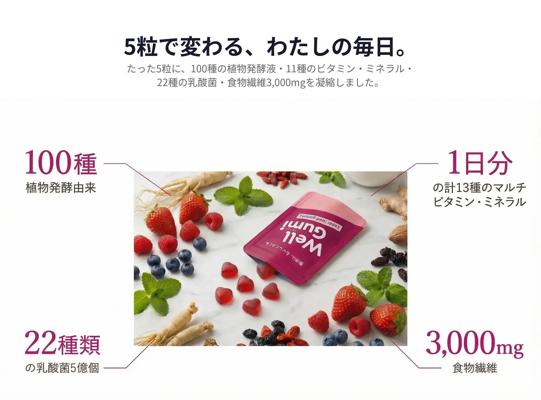 WellGumiで摂れる栄養素