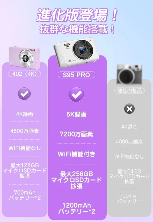 S95 PRO機能比較