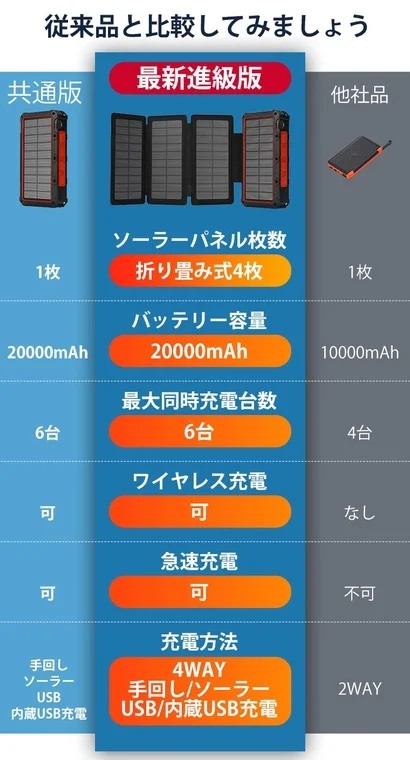 従来品との比較で優位性を示す