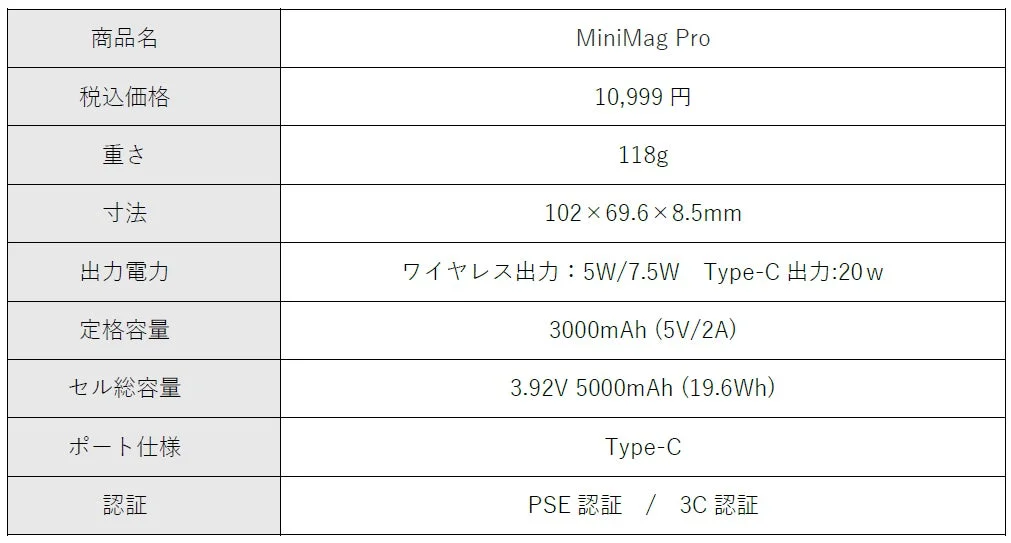 MiniMag Pro製品仕様