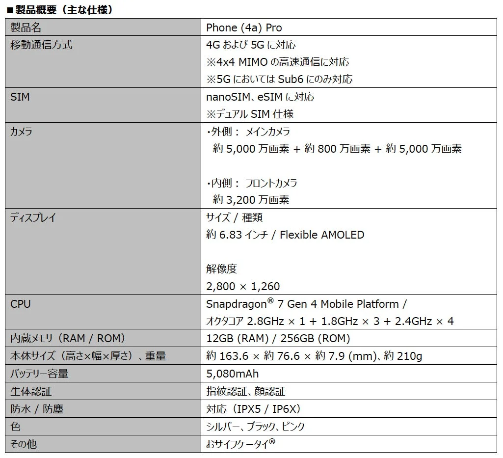 Phone (4a) Proの主要スペック