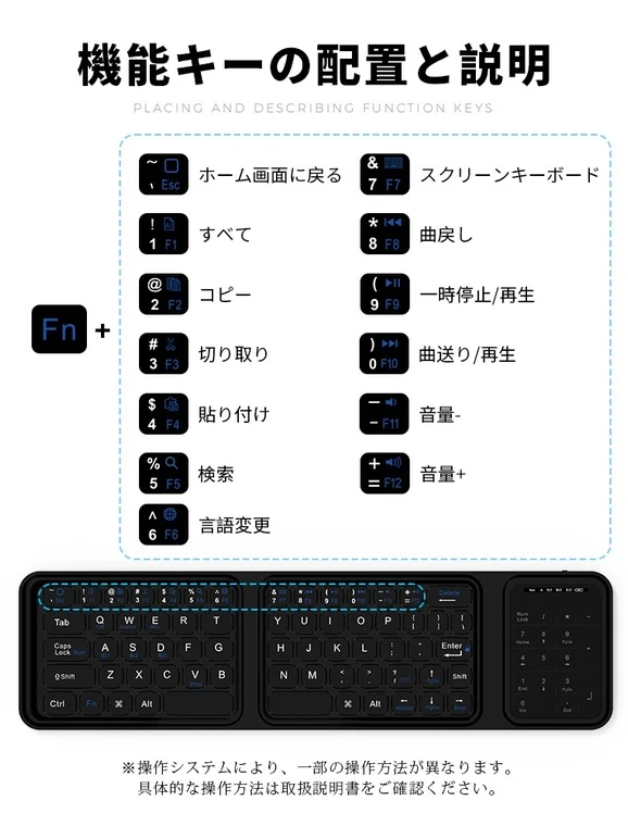 機能キーの配置と説明