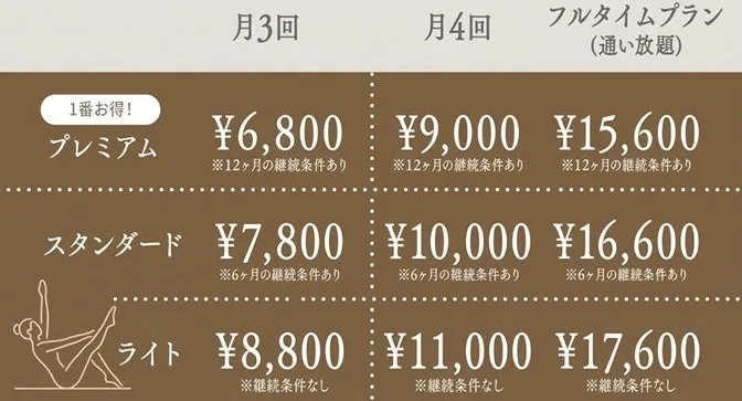料金プラン表