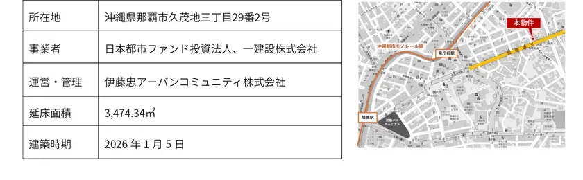 施設概要