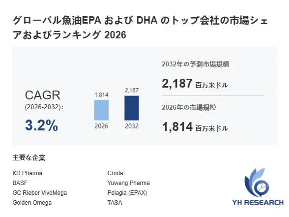 グローバル魚油EPAおよびDHAのトップ会社の市場シェアおよびランキング 2026