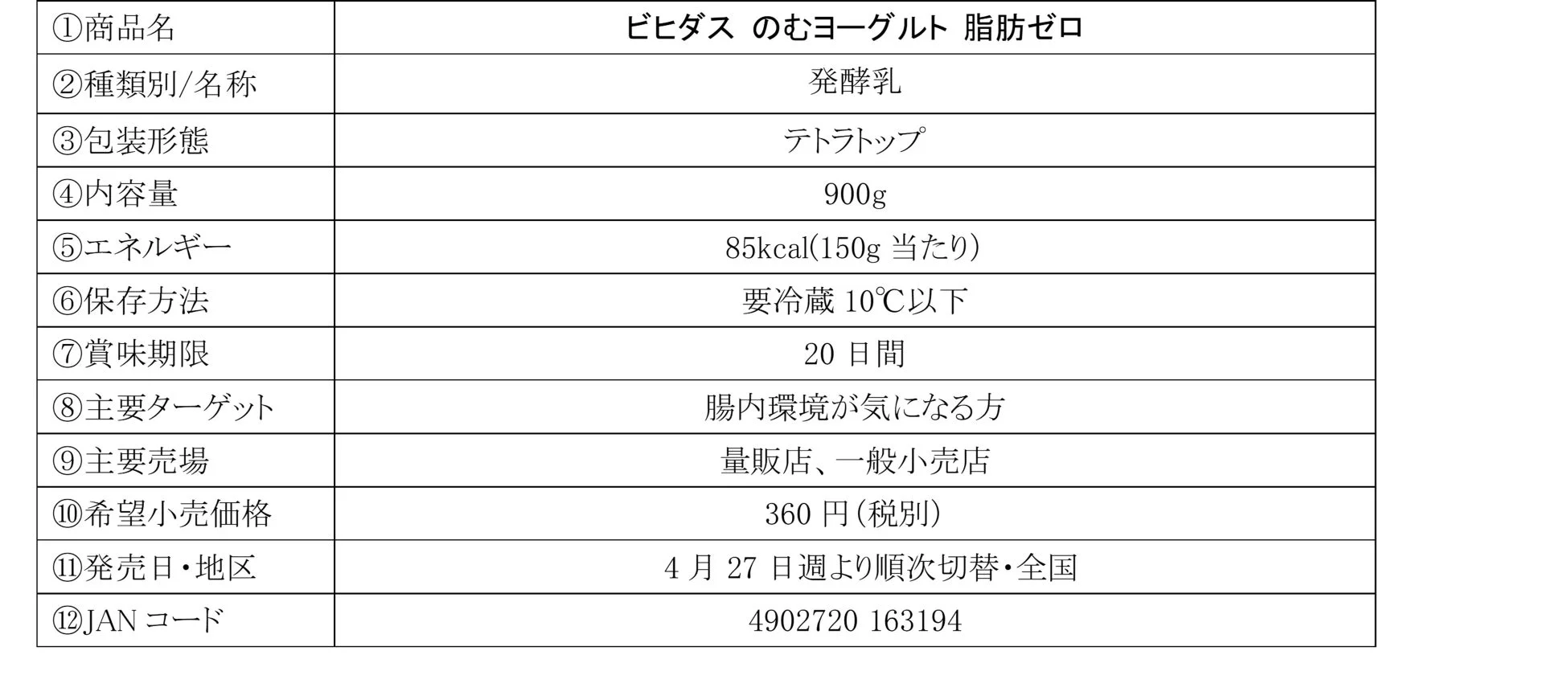 ビヒダス のむヨーグルト 脂肪ゼロ 商品概要