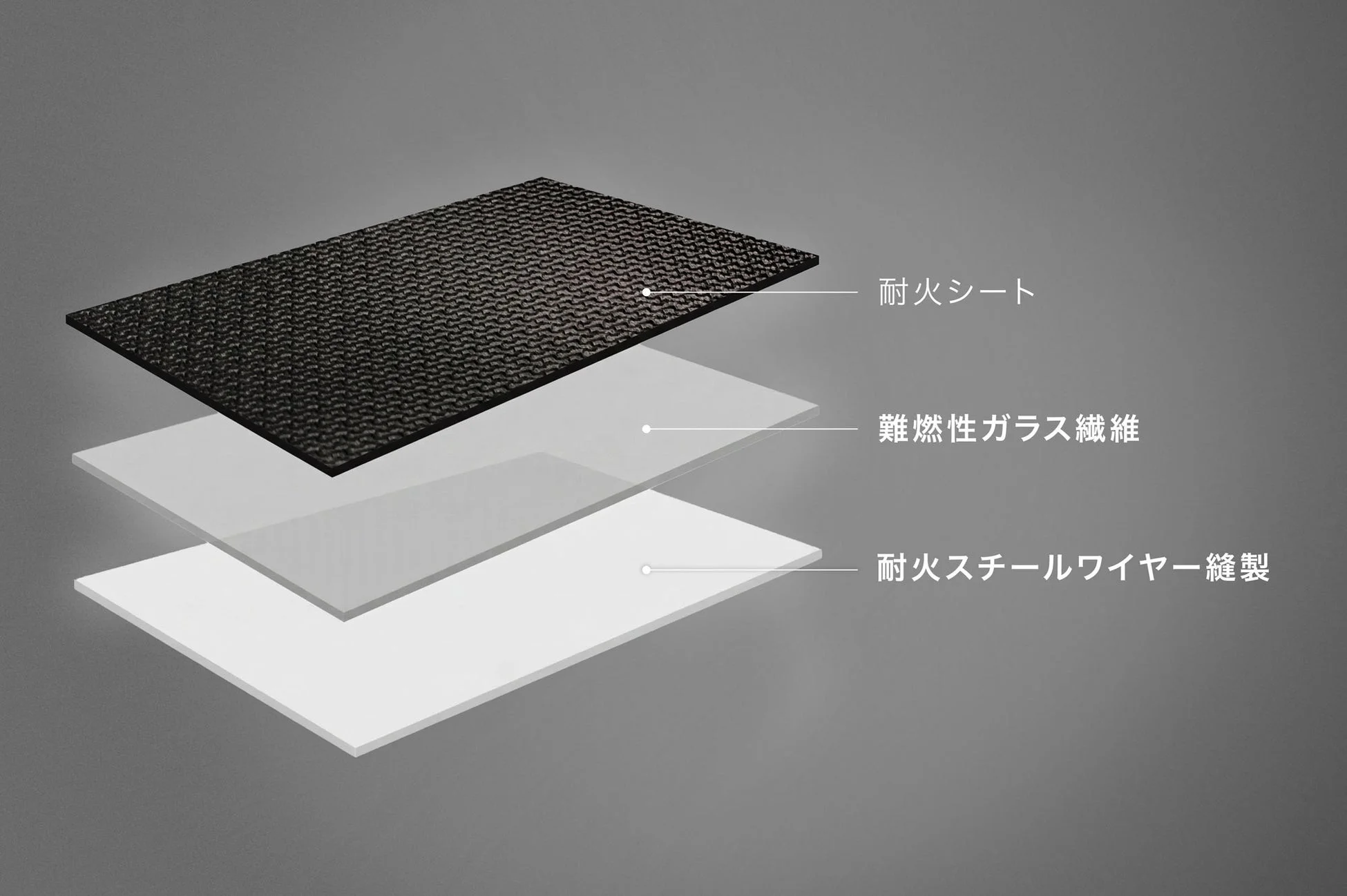 耐火シートの構造図