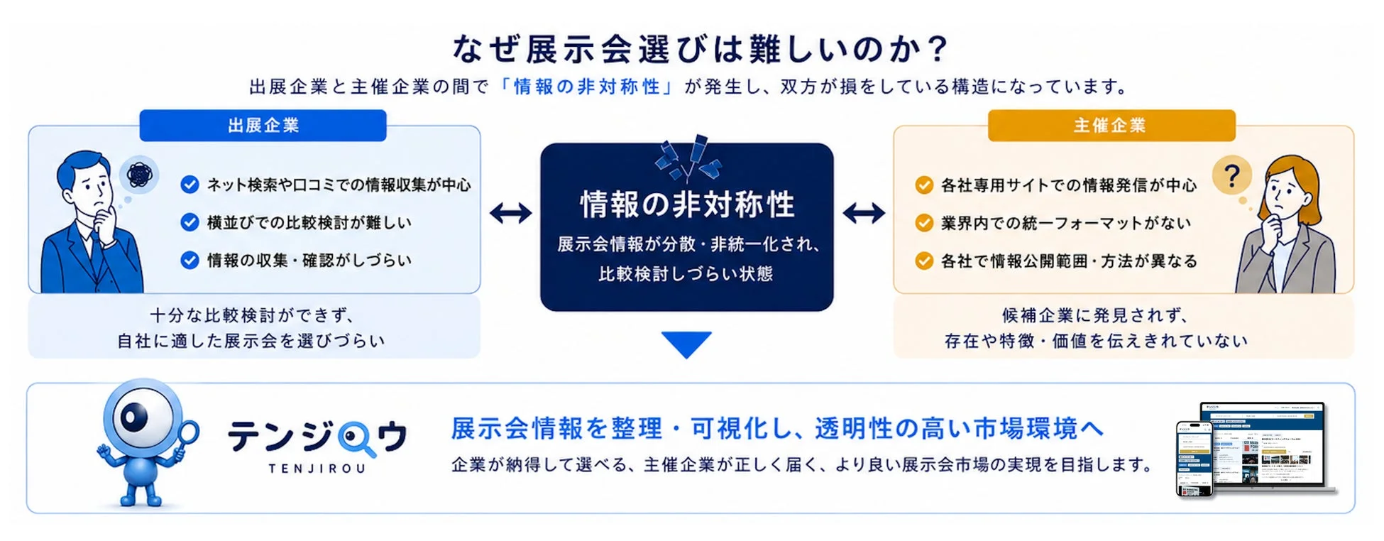 なぜ展示会選びは難しいのか？情報の非対称性を説明する図