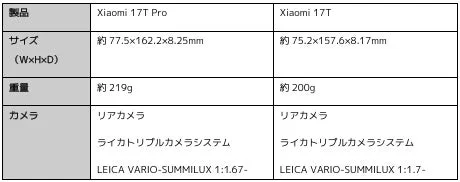 Xiaomi 17T ProとXiaomi 17Tの製品比較1