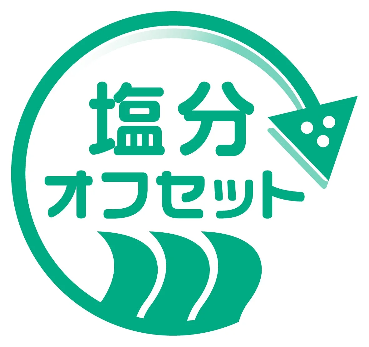 塩分オフセット