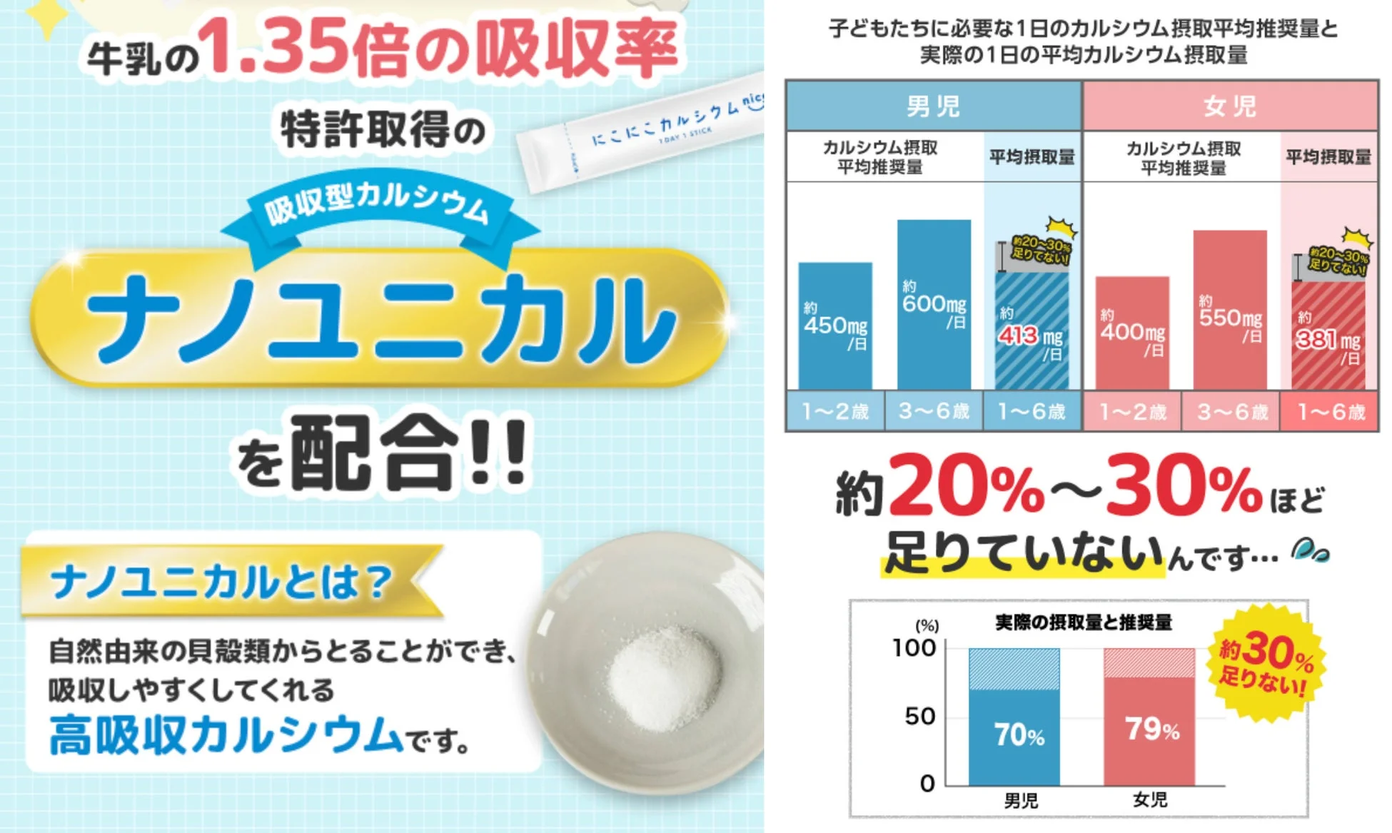 高吸収カルシウム「ナノユニカル」
