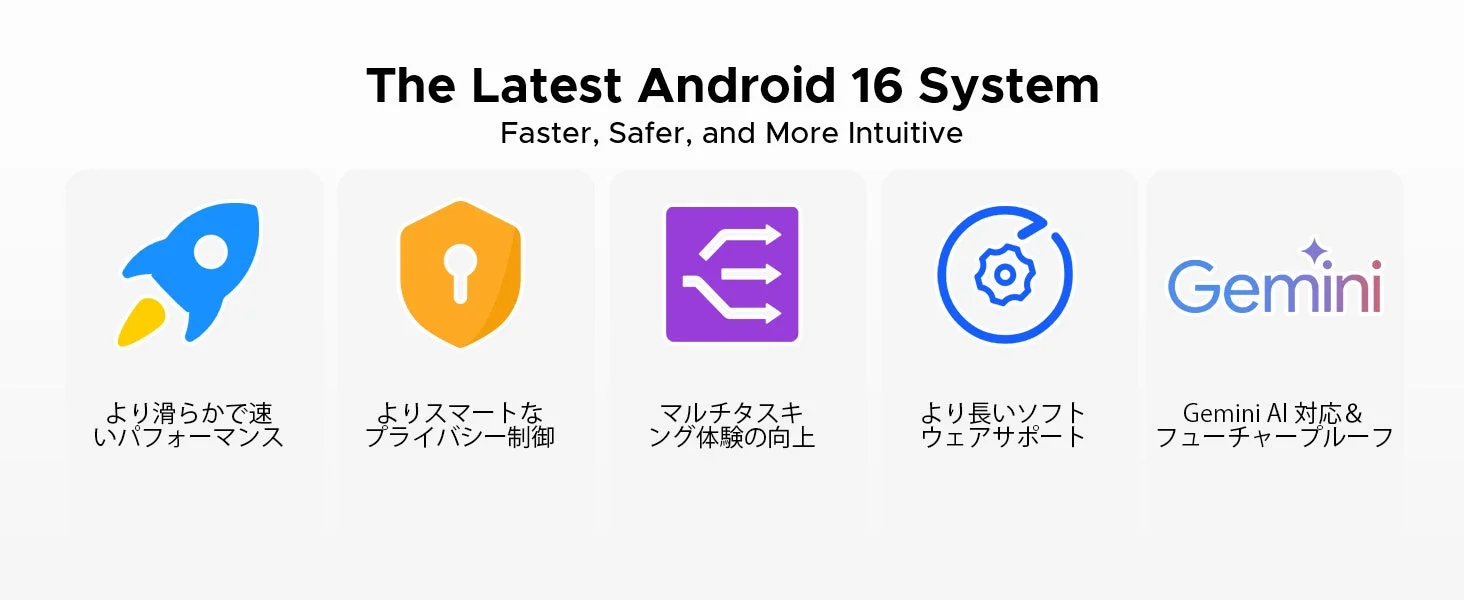 最新のAndroid 16システムが、より高速で安全、直感的に進化。パフォーマンス向上、スマートなプライバシー制御、マルチタスク強化、長期ソフトウェアサポート、そしてGemini AI対応によるフューチャープルーフな体験を提供します。