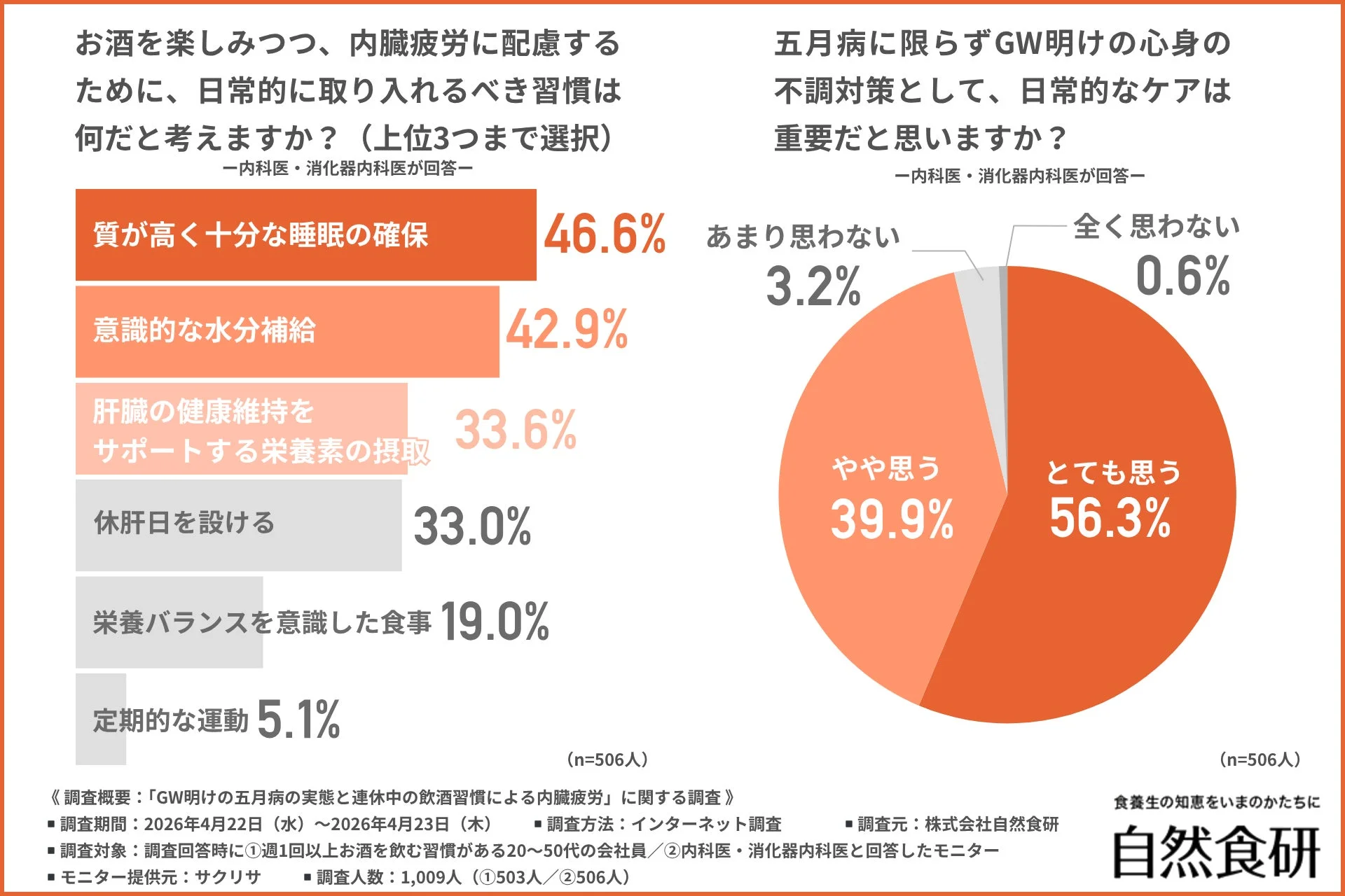 内臓疲労に配慮する習慣と日常的ケアの重要性