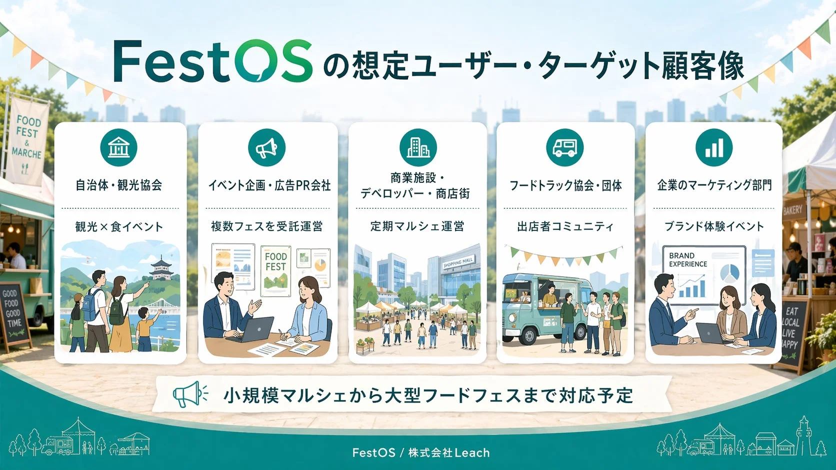 FestOS の想定ユーザー・ターゲット顧客像