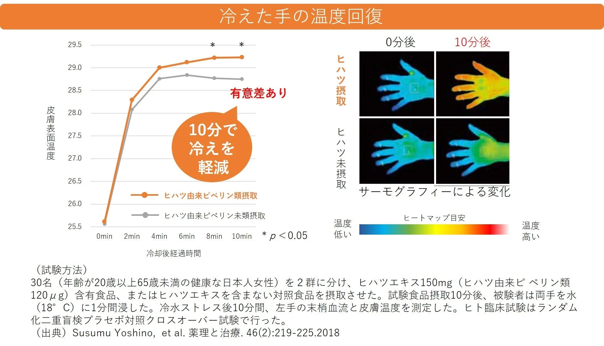 冷えた手の温度回復