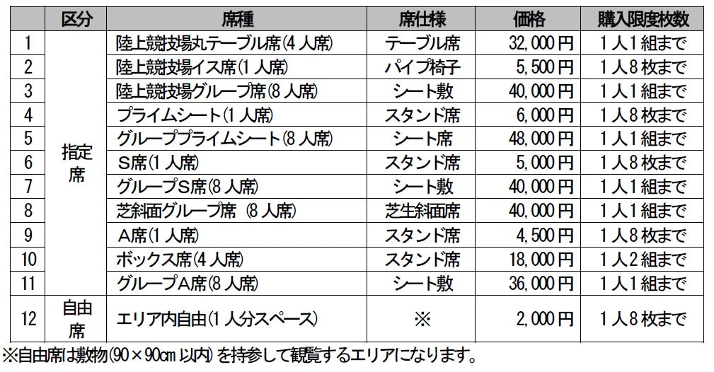 いたばし花火大会の座席表と価格情報