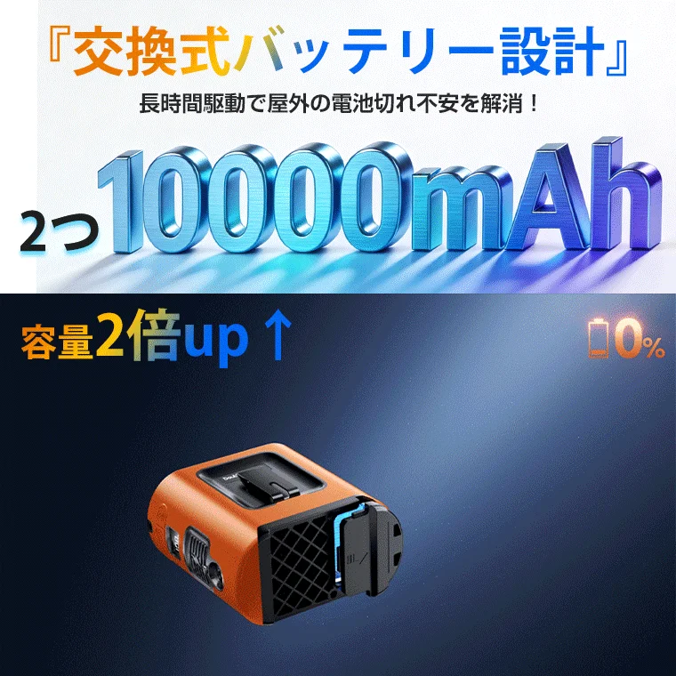 『交換式バッテリー設計』長時間駆動で屋外の電池切れ不安を解消！2つ 10000mAh容量2倍up ↑0%