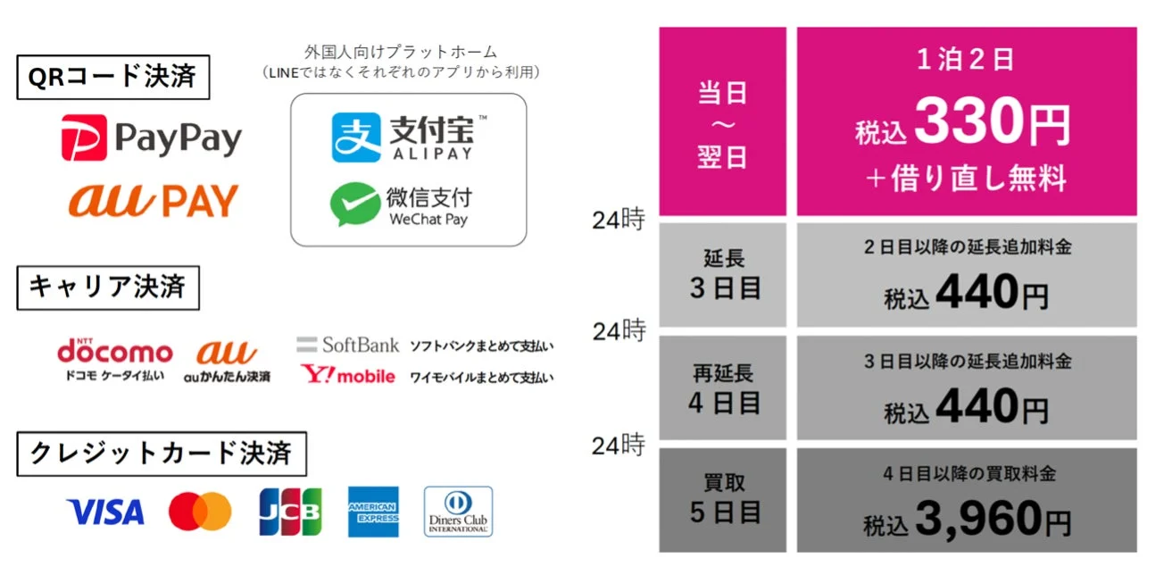 支払い方法,料金プラン,QRコード決済,キャリア決済,クレジットカード決済