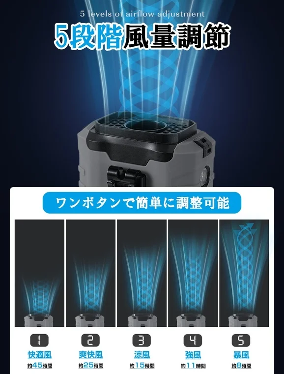 5 levels of airflow adjustment 5段階風量調節 ワンボタンで簡単に調整可能