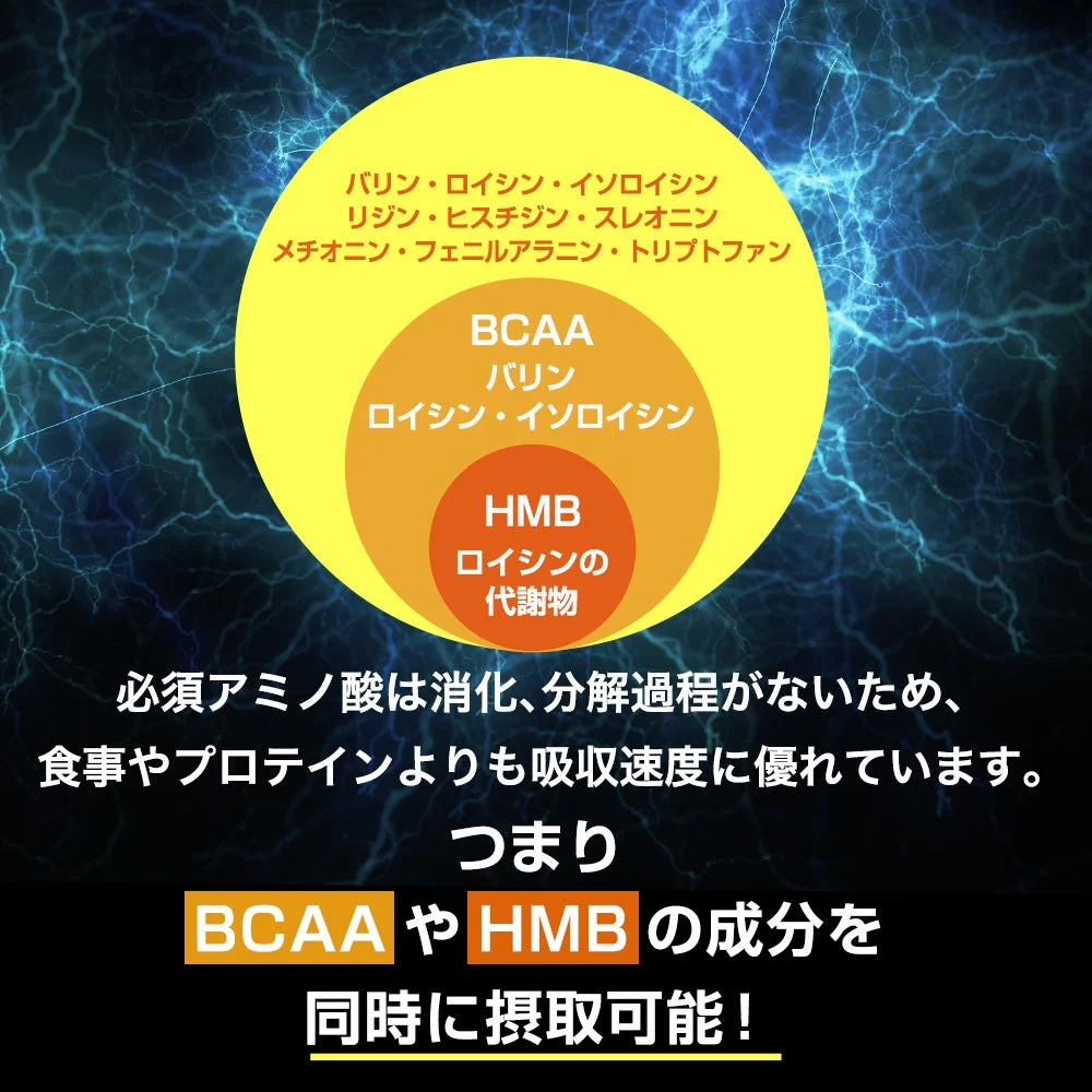 EAAとBCAA、HMB