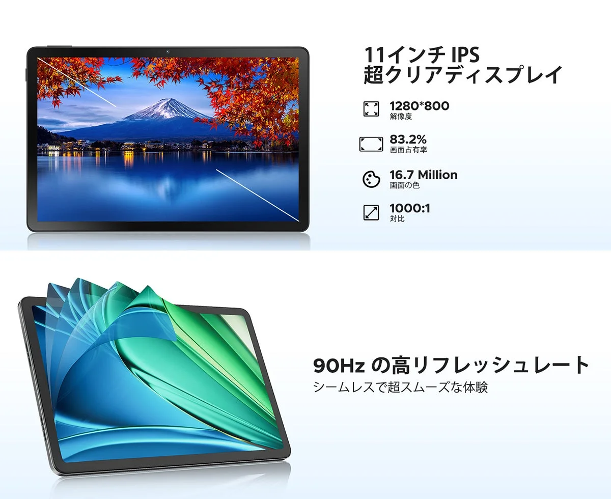 この画像は、11インチIPS超クリアディスプレイを搭載したタブレットの製品紹介です。1280*800の解像度、83.2%の画面占有率、16.7万色、1000:1の対比に加え、90Hzの高リフレッシュレートによるシームレスでスムーズな操作体験をアピールしています。