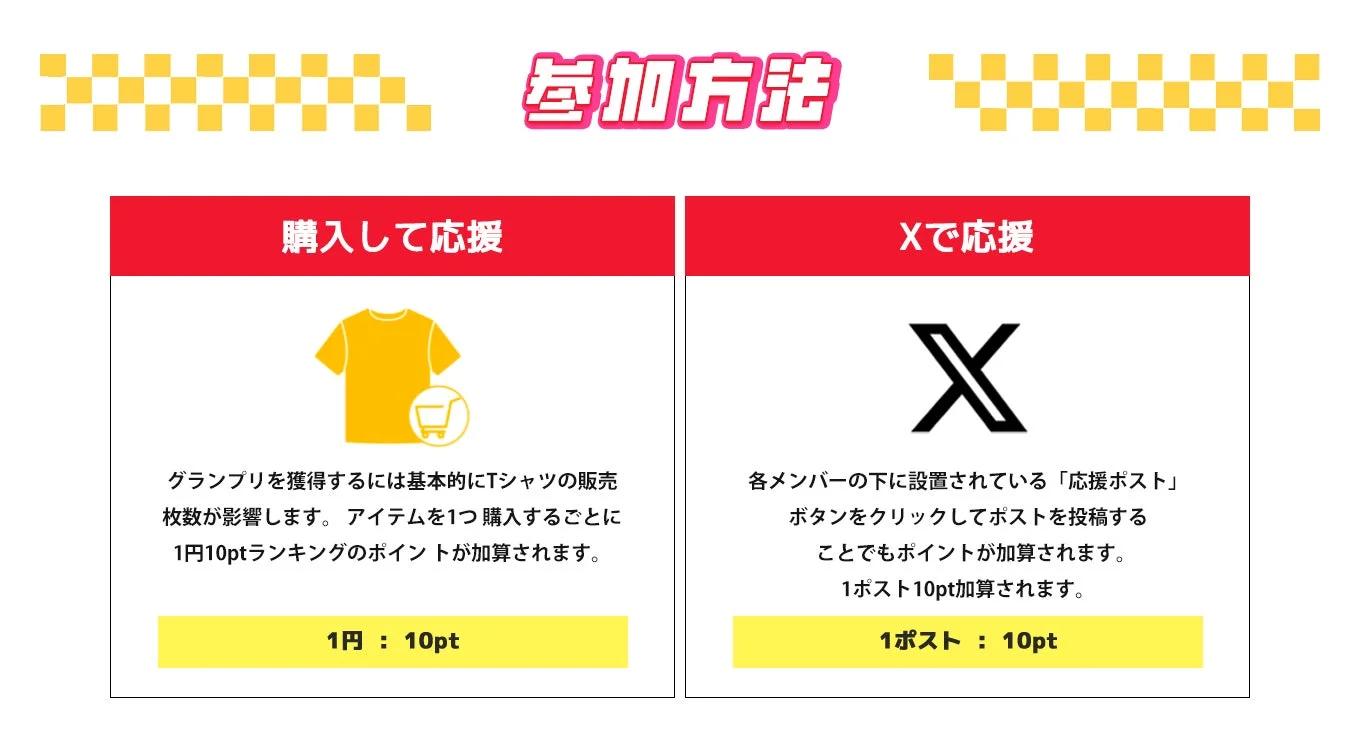 参加方法