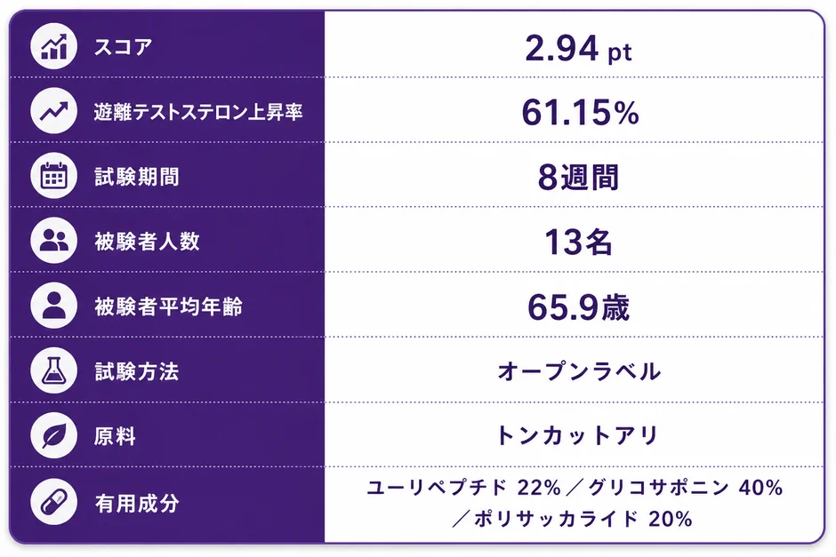 ある製品の臨床試験結果を示すデータシート