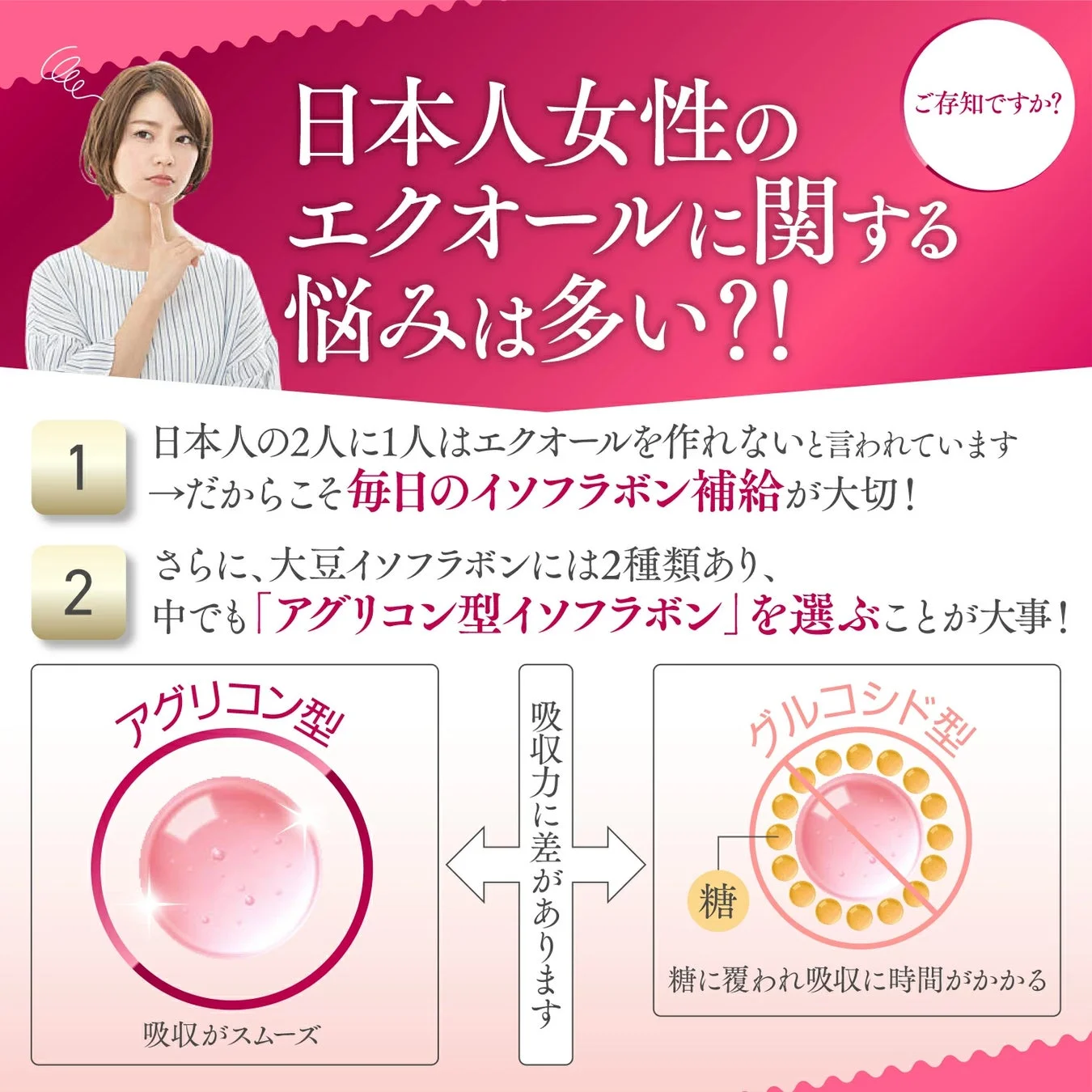 エクオールに関する説明