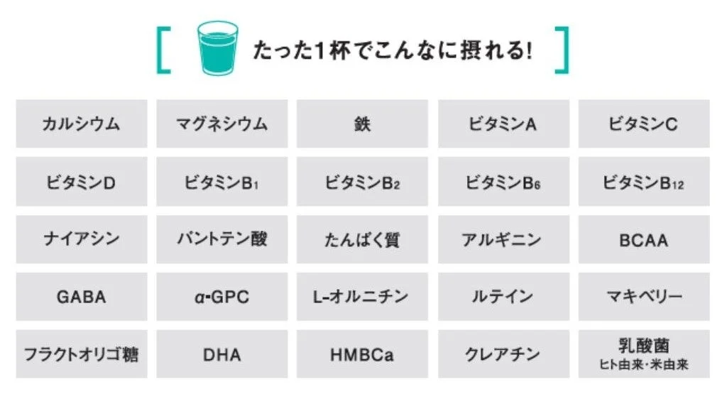 1杯でカルシウム、マグネシウム、各種ビタミン、アミノ酸、乳酸菌など、多様な栄養素や機能性成分が摂取できることを示す画像