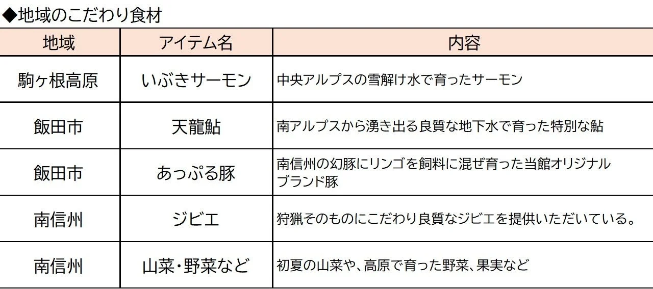 地域のこだわり食材