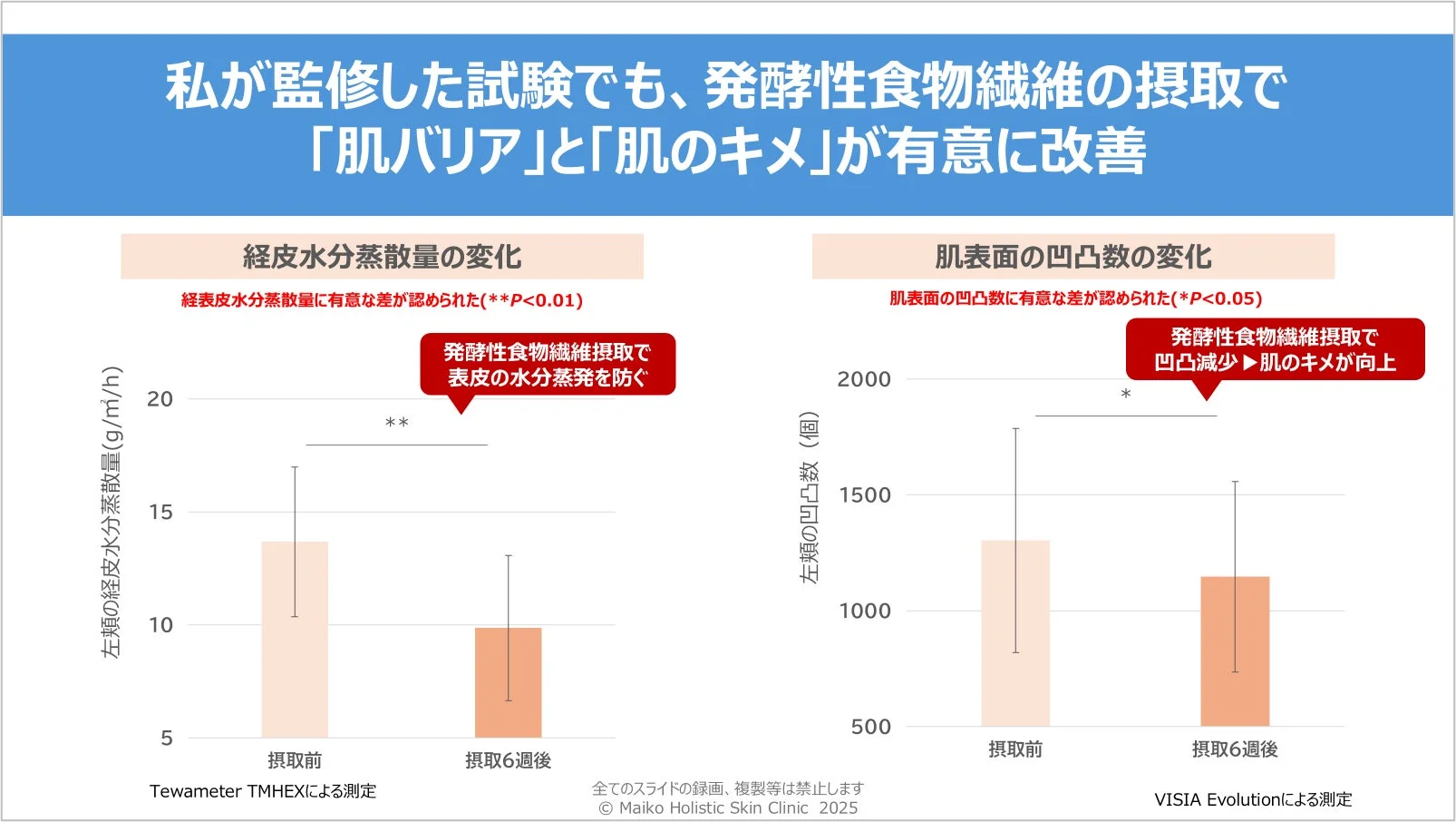 発酵性食物繊維摂取による肌バリアとキメの改善データ