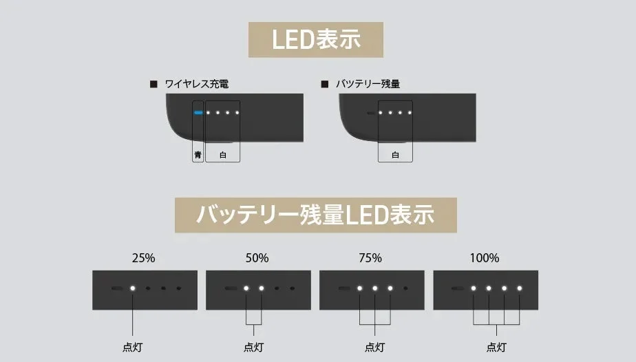2台同時充電