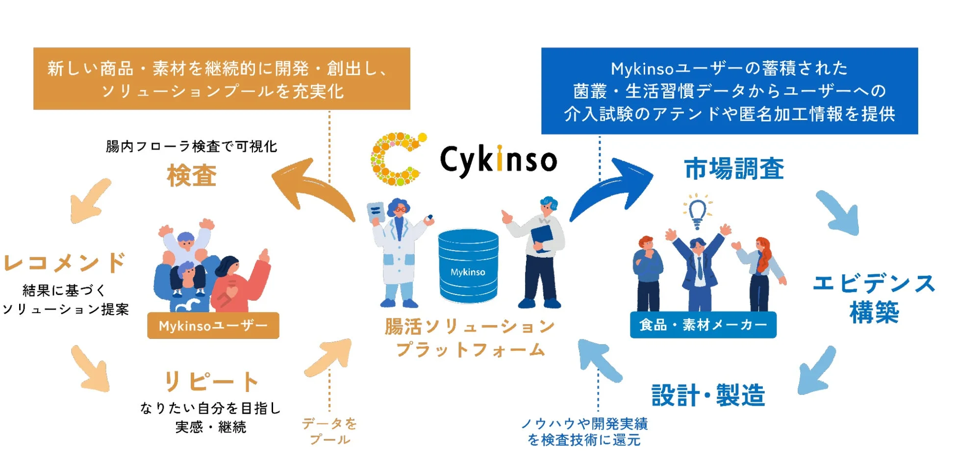 データを軸に広がる取り組み
