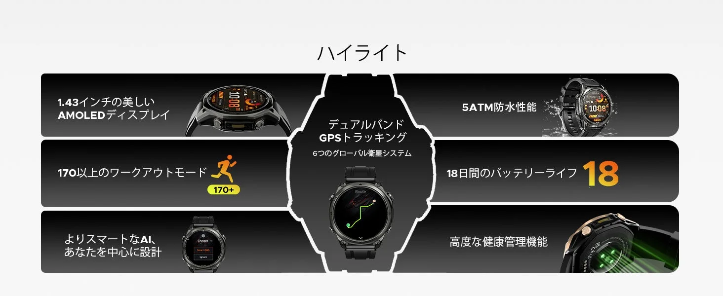 DOOGEE Anywise W1の主要機能