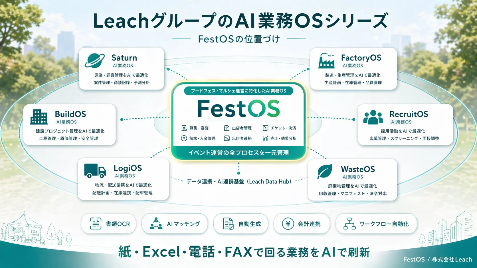 LeachグループのAI業務OSシリーズ