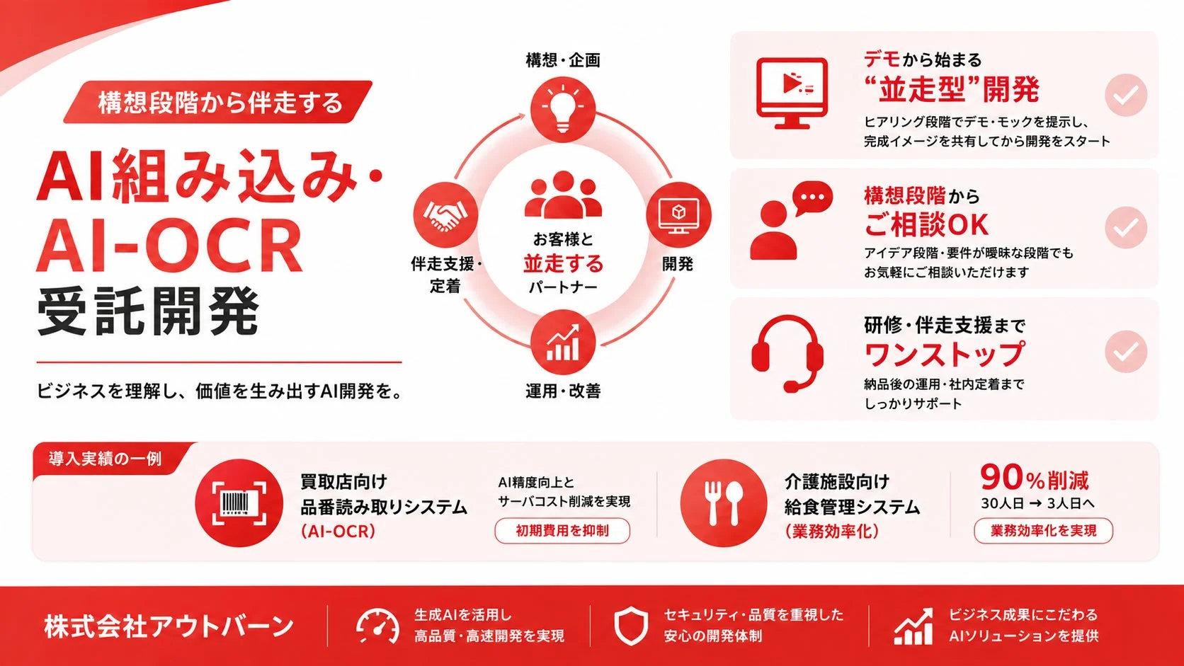 AI組み込み・AI-OCR受託開発のサービス概要