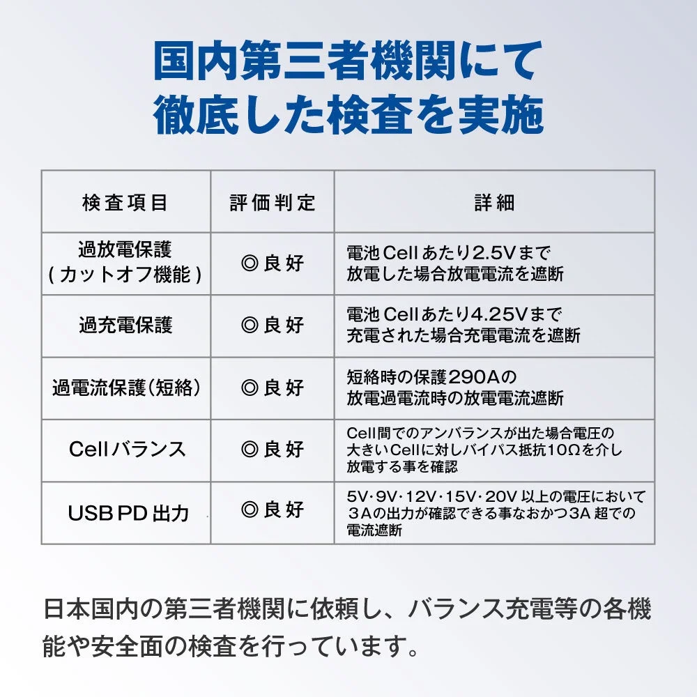 国内第三者機関での検査