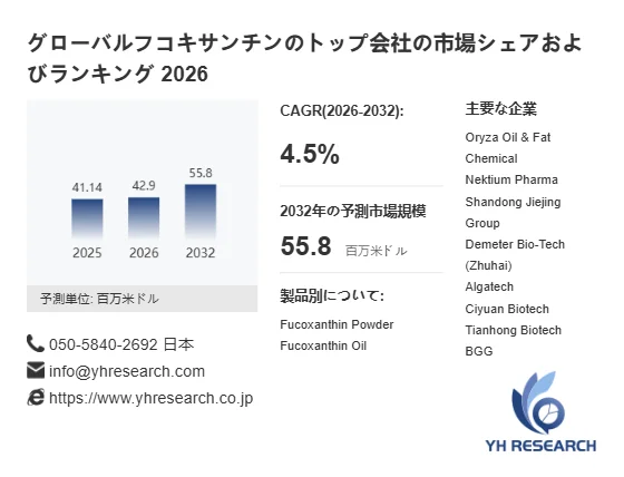 グローバルフコキサンチン市場の市場予測とCAGR、主要企業、製品別の情報