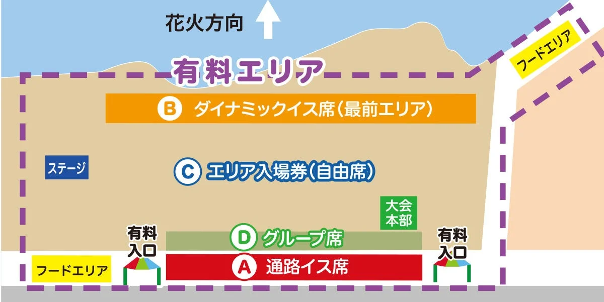花火大会の座席配置図