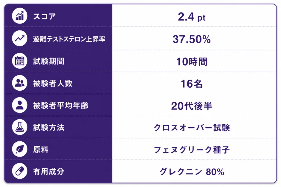 ある製品または成分に関する試験結果のサマリー